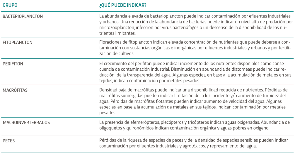 TABLA-2-2